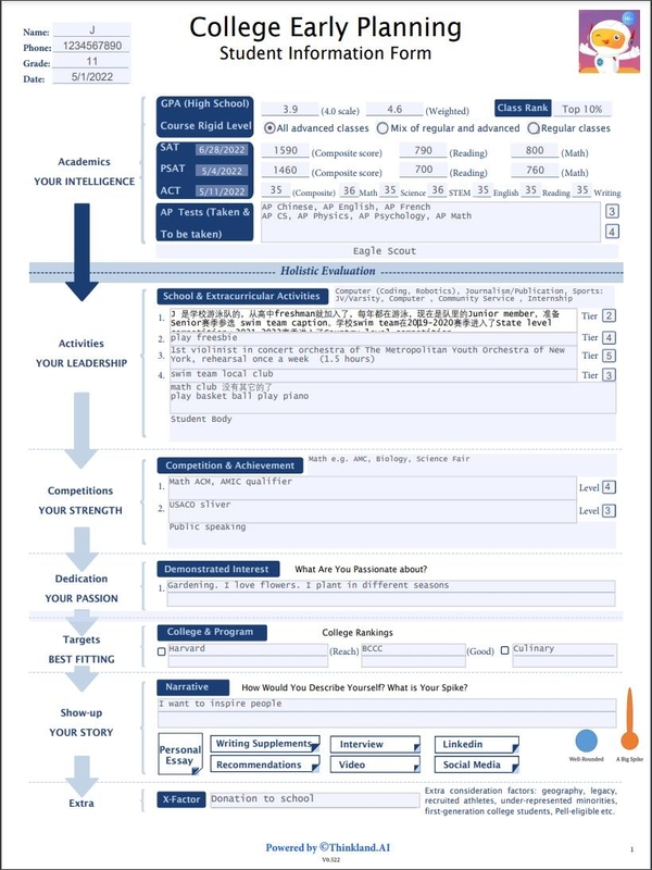 CEP Evaluation