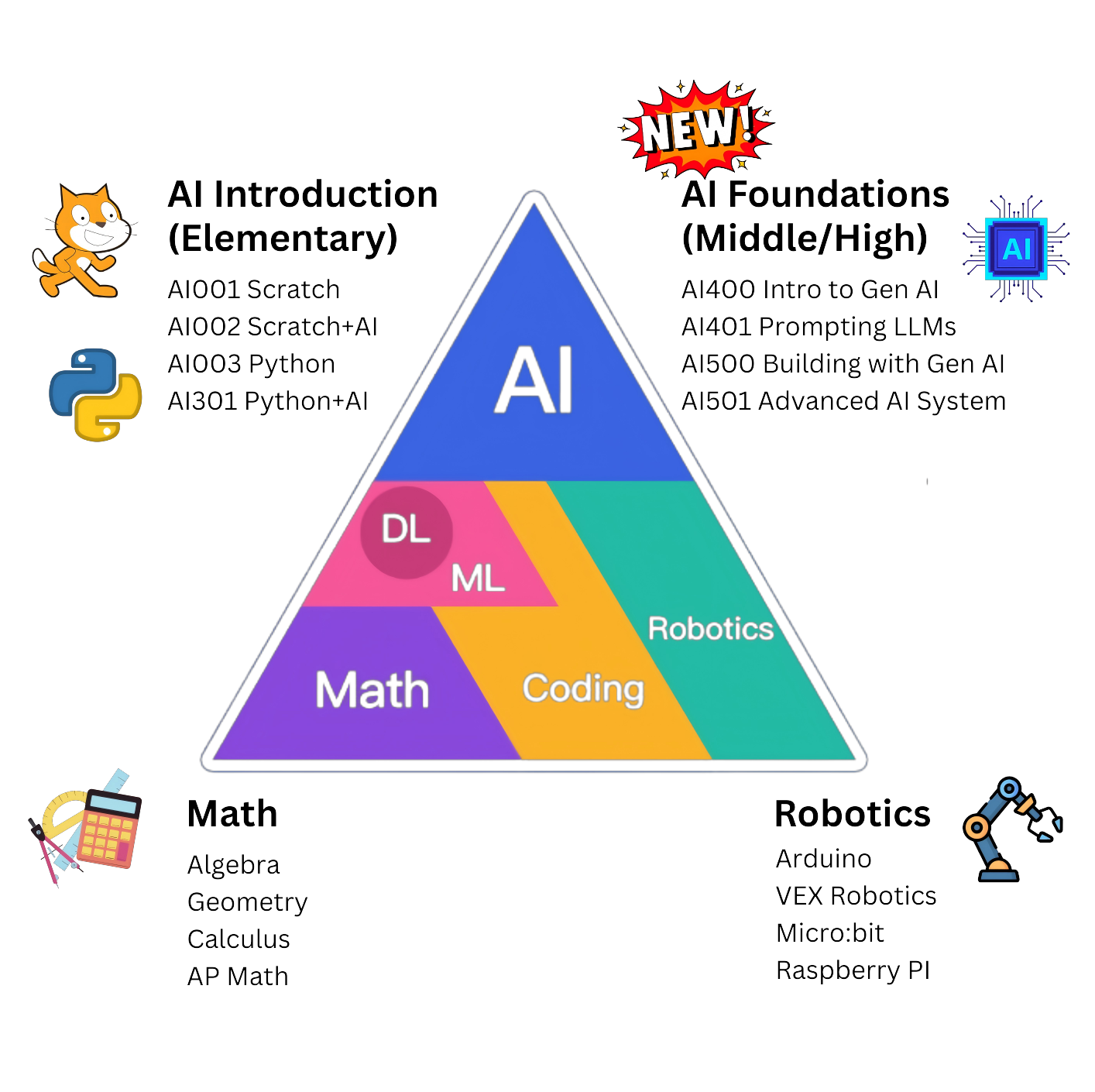 Thinkland AI Learning Path